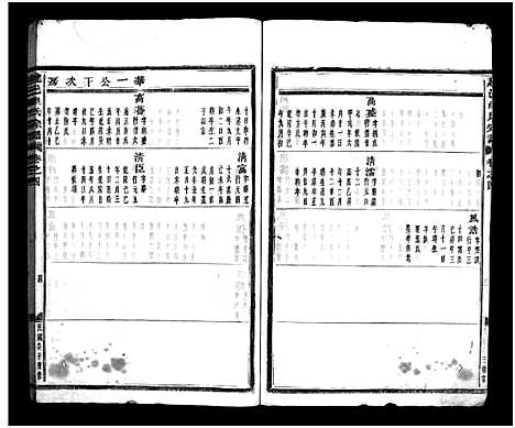 [洪]建邑洪氏宗谱_6卷 (浙江) 建邑洪氏家谱_四.pdf