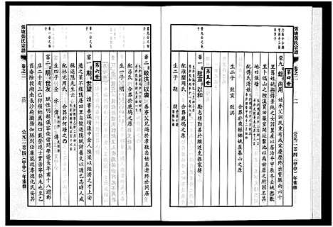 [张]张塘张氏宗谱_4卷 (浙江) 张塘张氏家谱_二.pdf