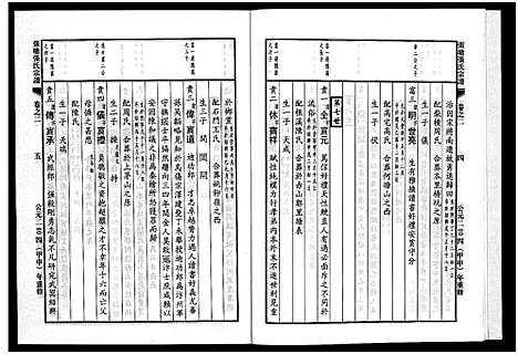 [张]张塘张氏宗谱_4卷 (浙江) 张塘张氏家谱_二.pdf