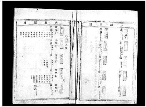 [张]张塘张氏宗谱_8卷 (浙江) 张塘张氏家谱_二.pdf