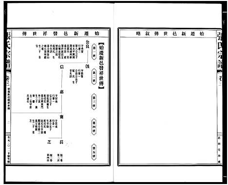 [张]张氏宗谱 (浙江) 张氏家谱_二.pdf