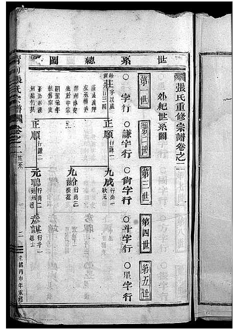 [张]张氏宗谱_4卷 (浙江) 张氏家谱_二.pdf