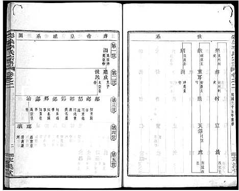 [李]彩染李氏宗谱_6卷 (浙江) 彩染李氏家谱_二.pdf