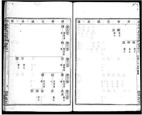 [李]彩染李氏宗谱_6卷 (浙江) 彩染李氏家谱_二.pdf