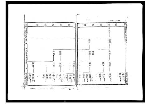 [梁]彩烟梁氏宗谱_48卷 (浙江) 彩烟梁氏家谱_二.pdf