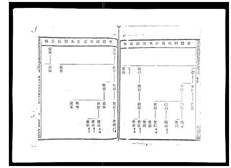 [梁]彩烟梁氏宗谱_48卷 (浙江) 彩烟梁氏家谱_三.pdf