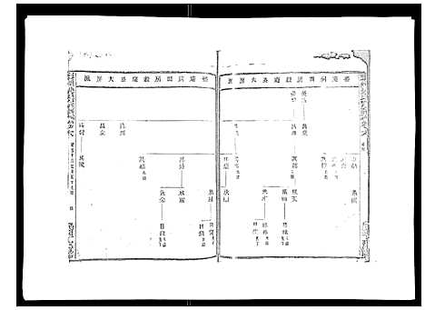 [梁]彩烟梁氏宗谱_48卷 (浙江) 彩烟梁氏家谱_四.pdf