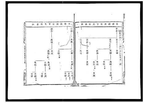 [梁]彩烟梁氏宗谱_48卷 (浙江) 彩烟梁氏家谱_六.pdf