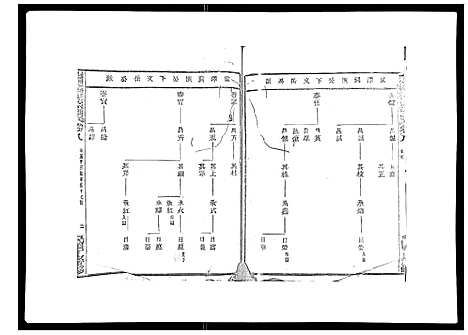 [梁]彩烟梁氏宗谱_48卷 (浙江) 彩烟梁氏家谱_六.pdf