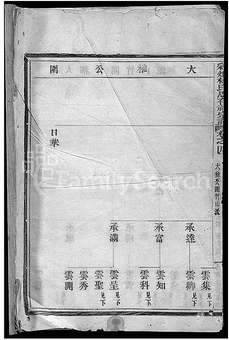 [杨]彩烟杨氏思存祠宗谱_12卷 (浙江) 彩烟杨氏思存祠家谱_四.pdf