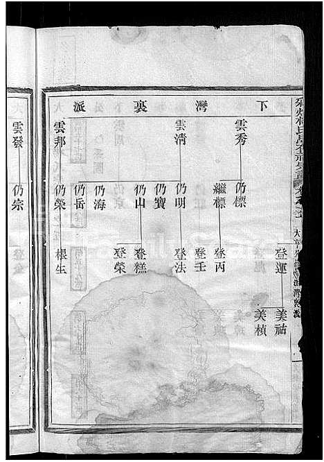 [杨]彩烟杨氏思存祠宗谱_12卷 (浙江) 彩烟杨氏思存祠家谱_五.pdf