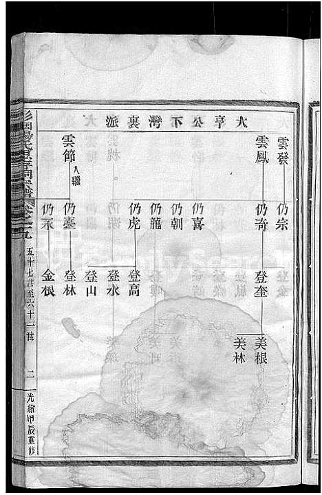 [杨]彩烟杨氏思存祠宗谱_12卷 (浙江) 彩烟杨氏思存祠家谱_五.pdf