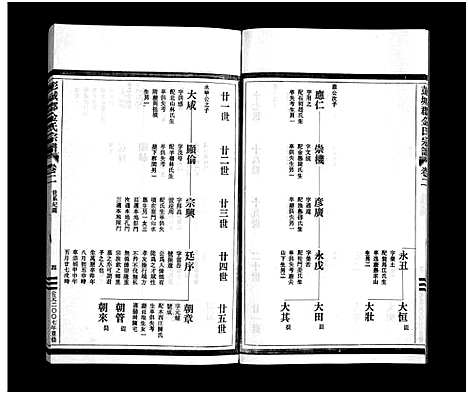 [金]彭城郡金氏宗谱_5卷 (浙江) 彭城郡金氏家谱_二.pdf