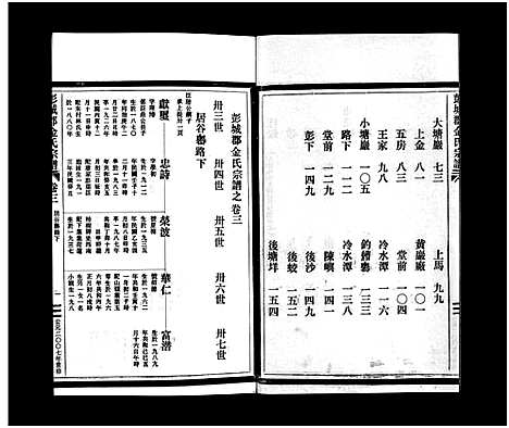 [金]彭城郡金氏宗谱_5卷 (浙江) 彭城郡金氏家谱_三.pdf