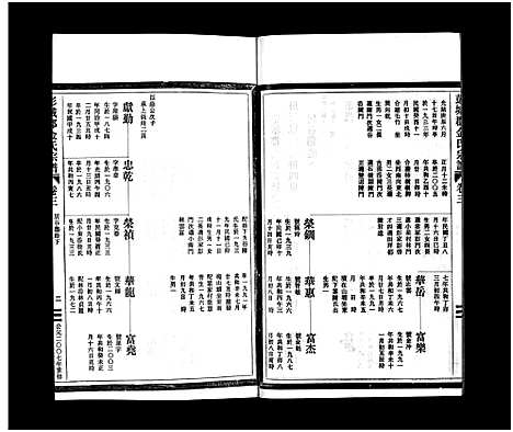 [金]彭城郡金氏宗谱_5卷 (浙江) 彭城郡金氏家谱_三.pdf