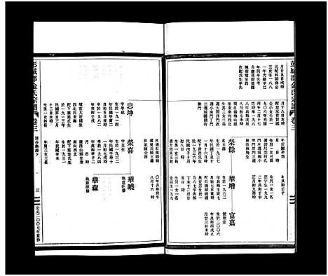 [金]彭城郡金氏宗谱_5卷 (浙江) 彭城郡金氏家谱_三.pdf