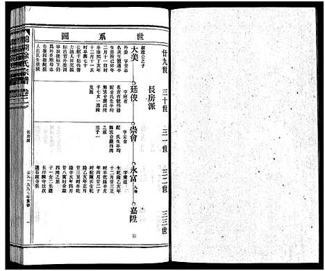 [徐]徐氏宗谱_3卷 (浙江) 徐氏家谱_三.pdf