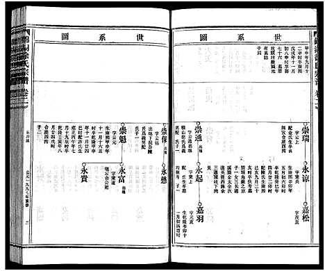 [徐]徐氏宗谱_3卷 (浙江) 徐氏家谱_三.pdf