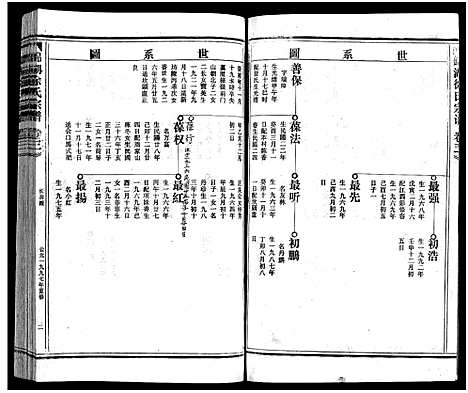 [徐]徐氏宗谱_3卷 (浙江) 徐氏家谱_四.pdf