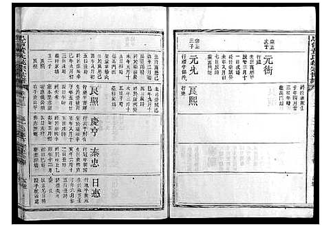 [黄]忠信黄氏统宗世谱 (浙江) 忠信黄氏统家世谱_三.pdf