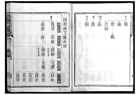 [黄]忠信黄氏统宗世谱 (浙江) 忠信黄氏统家世谱_九.pdf