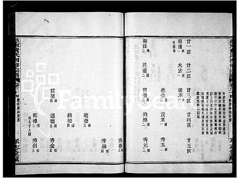 [费]慈东费氏宗谱_44卷 (浙江) 慈东费氏家谱_二.pdf