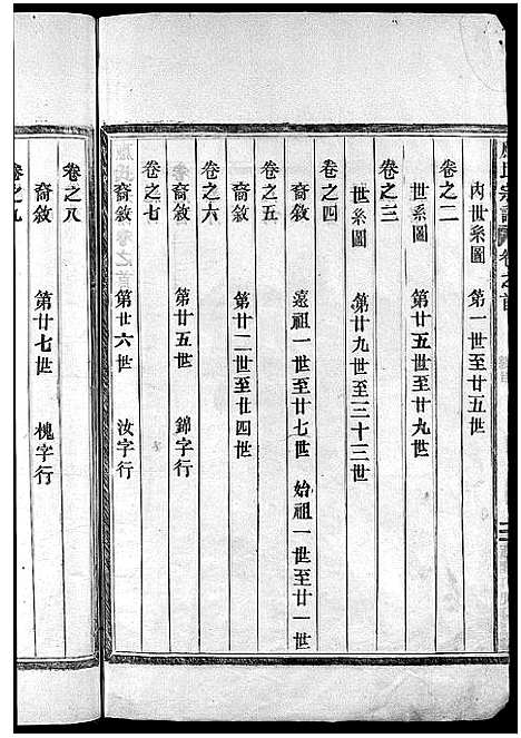 [应]应氏宗谱_16卷首末各1卷_附首一卷 (浙江) 应氏家谱_二.pdf