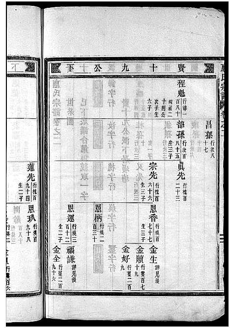 [应]应氏宗谱_16卷首末各1卷_附首一卷 (浙江) 应氏家谱_四.pdf