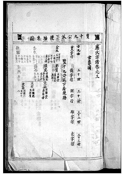 [应]应氏宗谱_16卷首末各1卷_附首一卷 (浙江) 应氏家谱_五.pdf