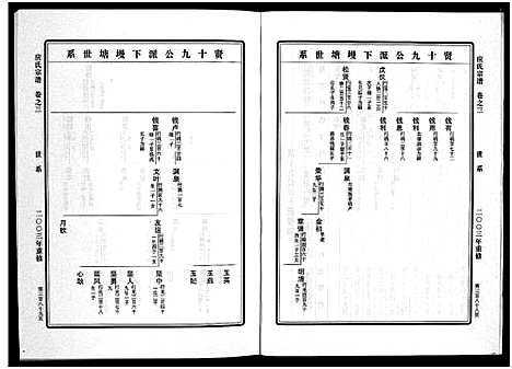 [应]应氏宗谱_6卷 (浙江) 应氏家谱_三.pdf