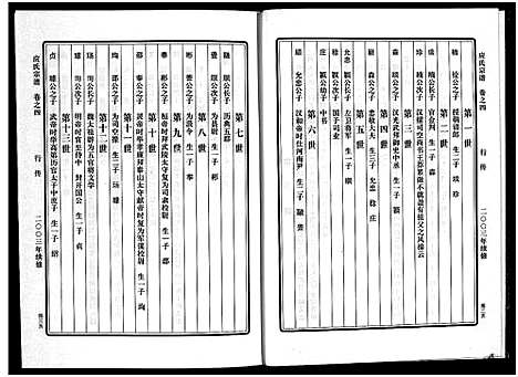 [应]应氏宗谱_6卷 (浙江) 应氏家谱_四.pdf