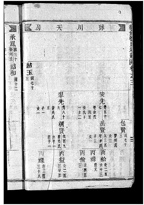 [徐]截角徐氏宗谱_18卷 (浙江) 截角徐氏家谱_三.pdf