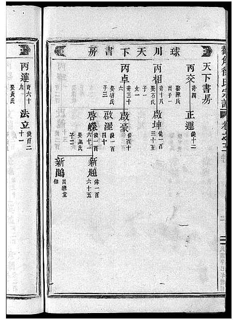 [徐]截角徐氏宗谱_18卷 (浙江) 截角徐氏家谱_四.pdf