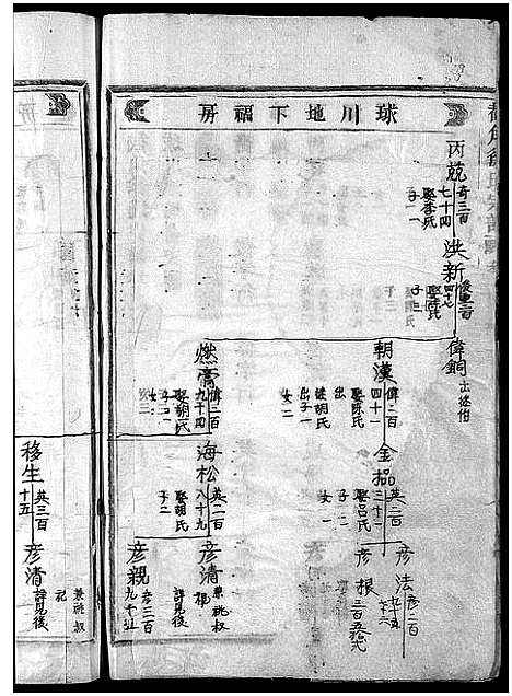 [徐]截角徐氏宗谱_18卷 (浙江) 截角徐氏家谱_五.pdf