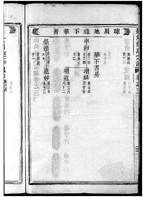 [徐]截角徐氏宗谱_18卷 (浙江) 截角徐氏家谱_六.pdf