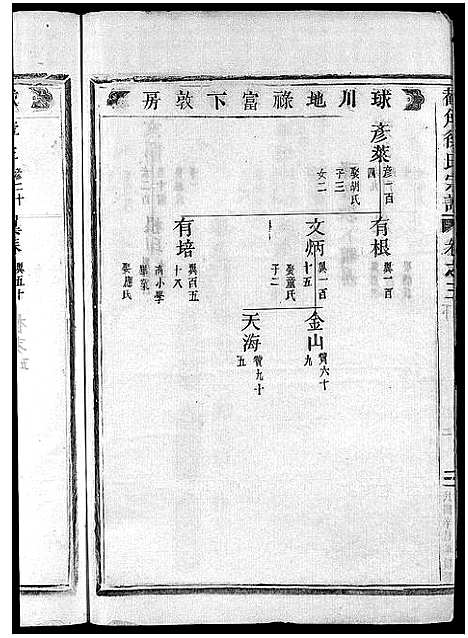 [徐]截角徐氏宗谱_18卷 (浙江) 截角徐氏家谱_六.pdf