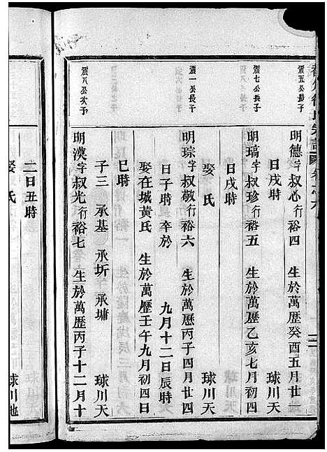 [徐]截角徐氏宗谱_18卷 (浙江) 截角徐氏家谱_九.pdf