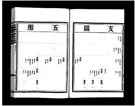 [万]扶风龙门万氏宗谱_23卷_附1卷 (浙江) 扶风龙门万氏家谱_十二.pdf