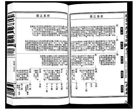 [廖]拓岱口廖氏宗谱_3卷 (浙江) 拓岱口廖氏家谱_二.pdf