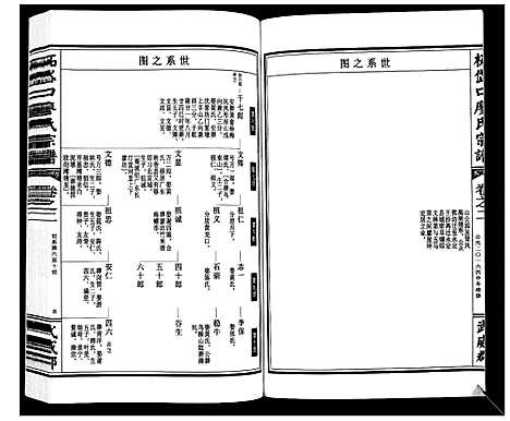 [廖]拓岱口廖氏宗谱_3卷 (浙江) 拓岱口廖氏家谱_二.pdf