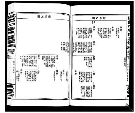 [廖]拓岱口廖氏宗谱_3卷 (浙江) 拓岱口廖氏家谱_三.pdf