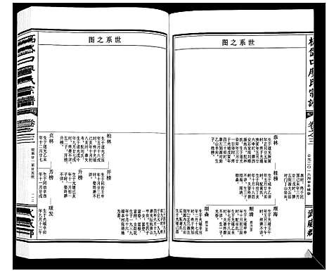 [廖]拓岱口廖氏宗谱_3卷 (浙江) 拓岱口廖氏家谱_三.pdf