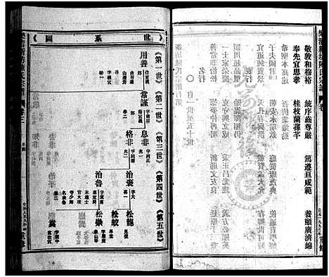 [陈]新坊陈氏宗谱_18卷_含首1卷 (浙江) 新坊陈氏家谱_四.pdf