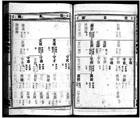 [陈]新坊陈氏宗谱_18卷_含首1卷 (浙江) 新坊陈氏家谱_五.pdf