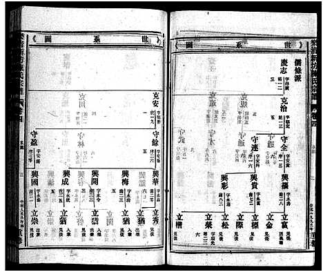 [陈]新坊陈氏宗谱_18卷_含首1卷 (浙江) 新坊陈氏家谱_五.pdf