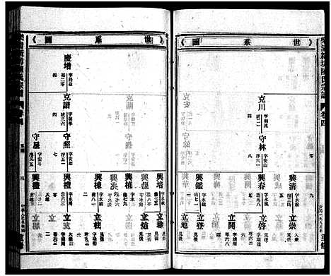 [陈]新坊陈氏宗谱_18卷_含首1卷 (浙江) 新坊陈氏家谱_五.pdf