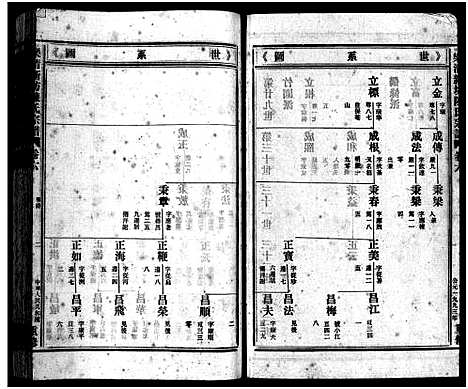 [陈]新坊陈氏宗谱_18卷_含首1卷 (浙江) 新坊陈氏家谱_七.pdf