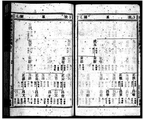 [陈]新坊陈氏宗谱_18卷_含首1卷 (浙江) 新坊陈氏家谱_七.pdf