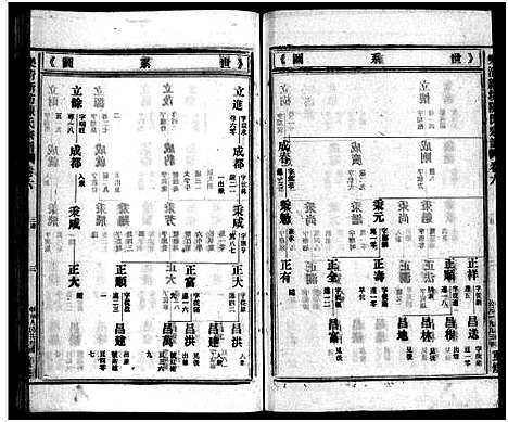 [陈]新坊陈氏宗谱_18卷_含首1卷 (浙江) 新坊陈氏家谱_九.pdf