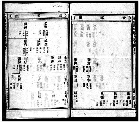 [陈]新坊陈氏宗谱_18卷_含首1卷 (浙江) 新坊陈氏家谱_十.pdf